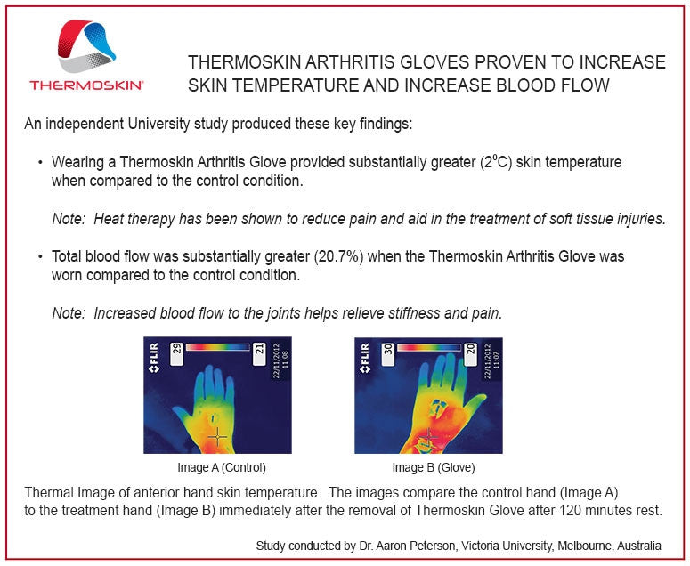 premium arthriits gloves description of how the compression works